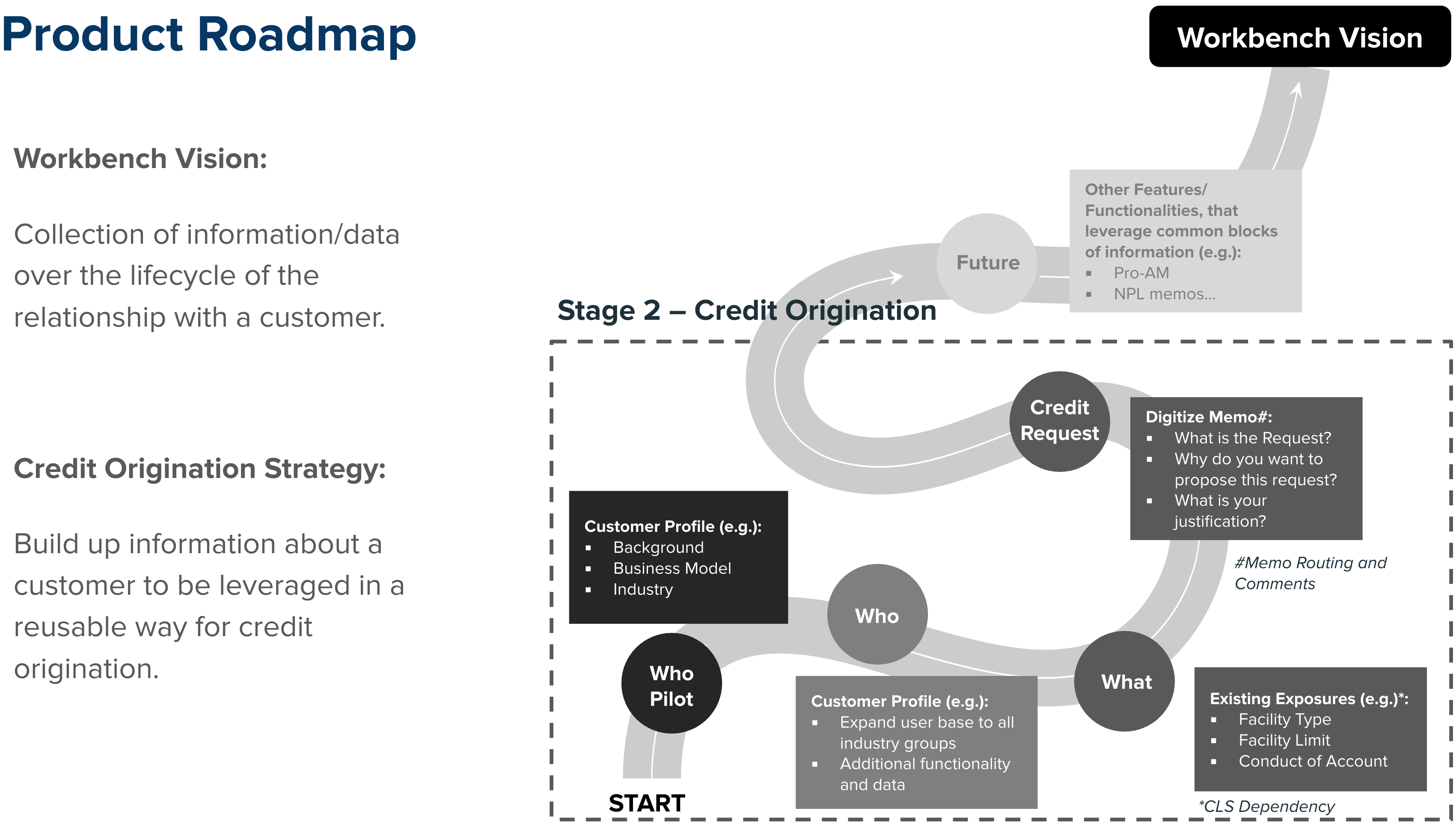 04_roadmap-overview