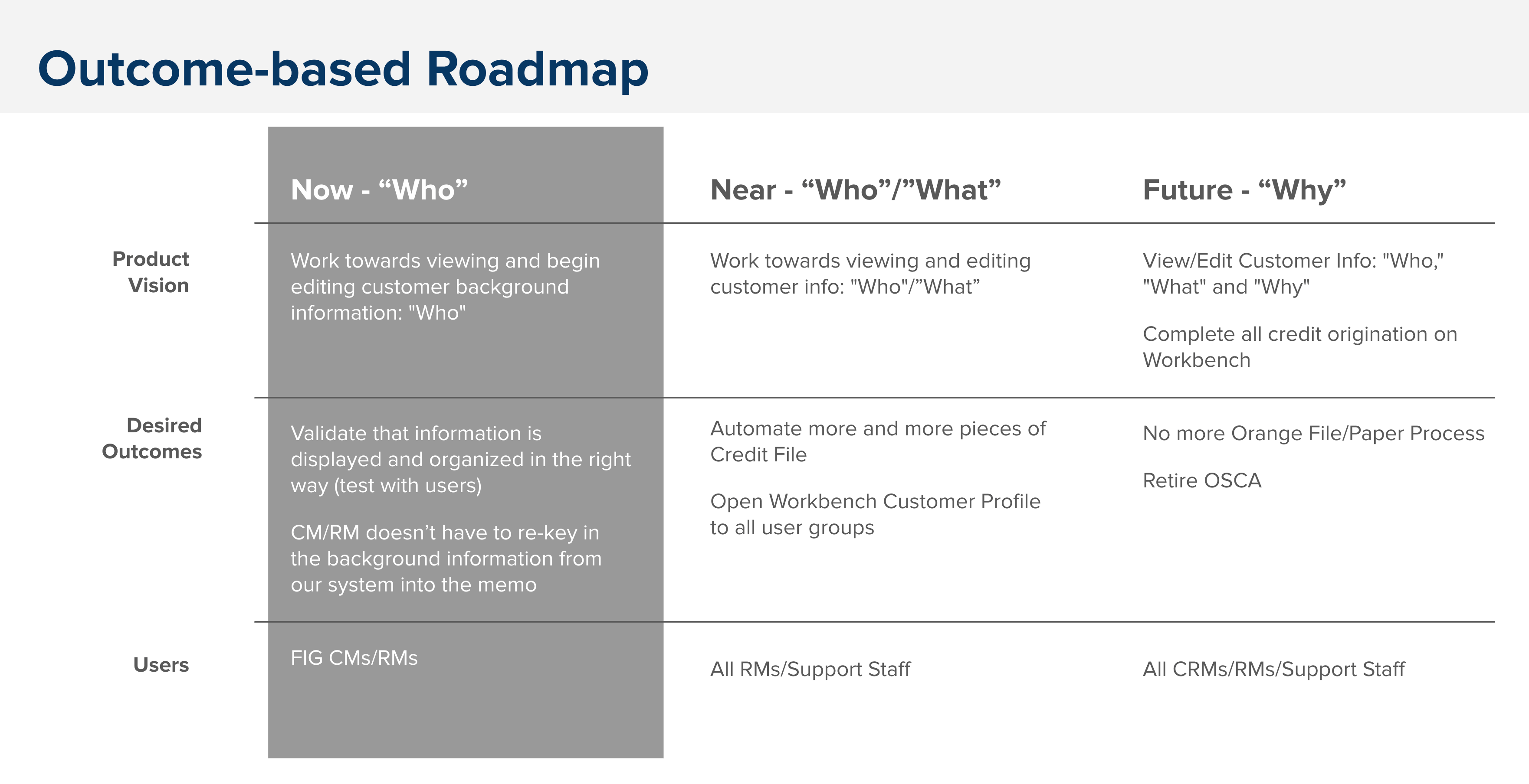 05_roadmap-overview-2