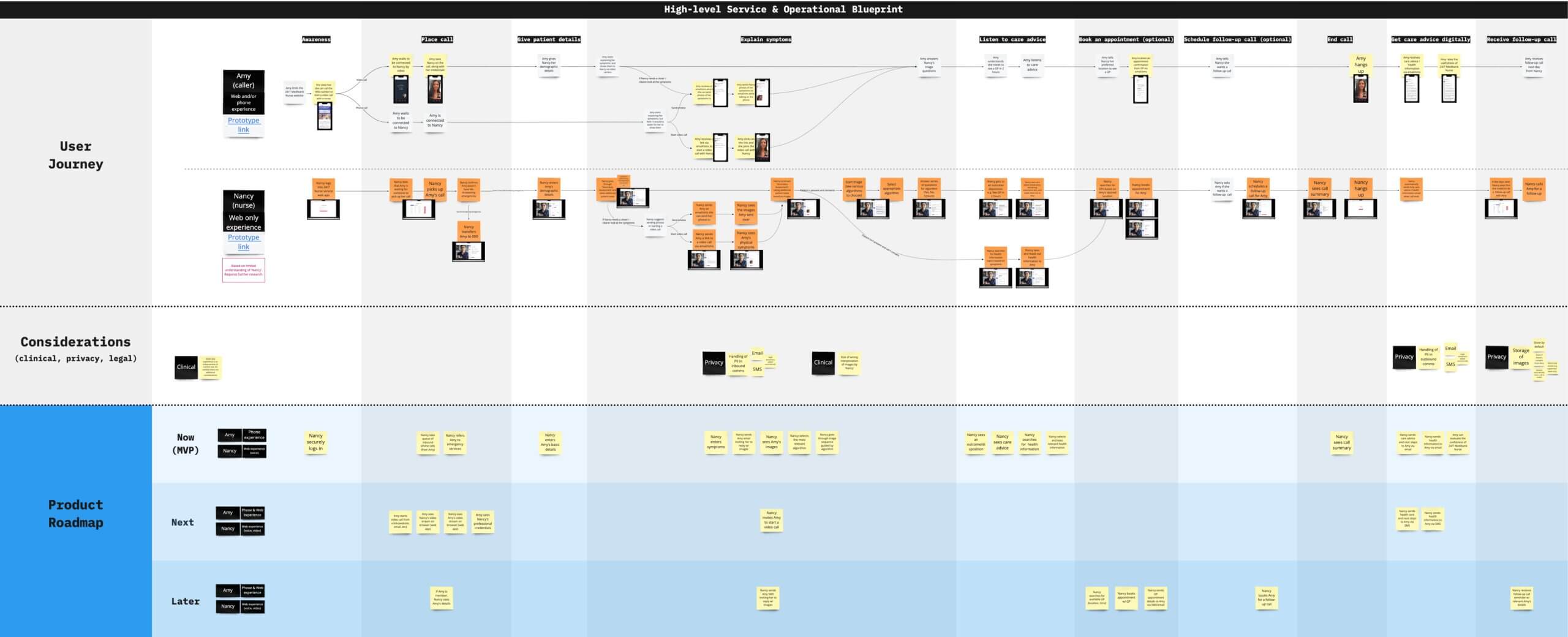 Image_-High-level-Service-Operational-Blueprint