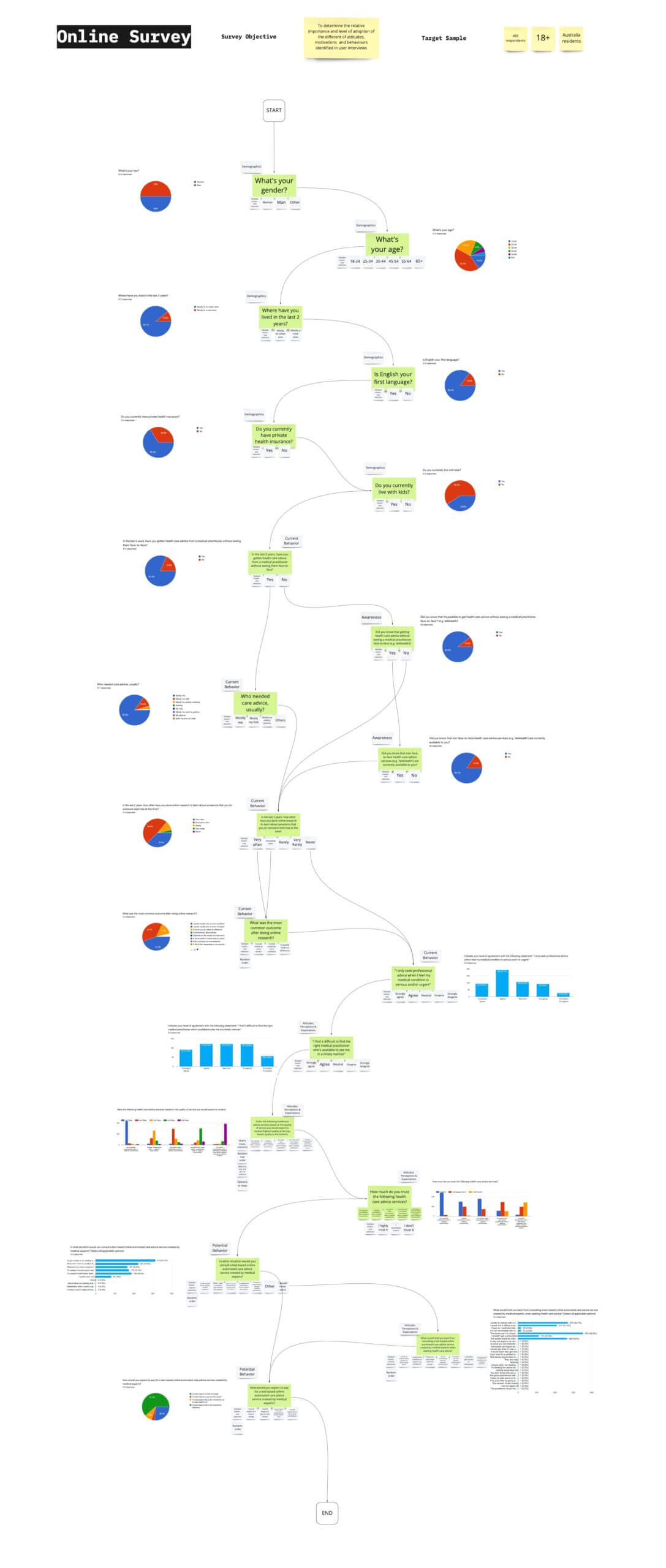 Image_-Online-Survey