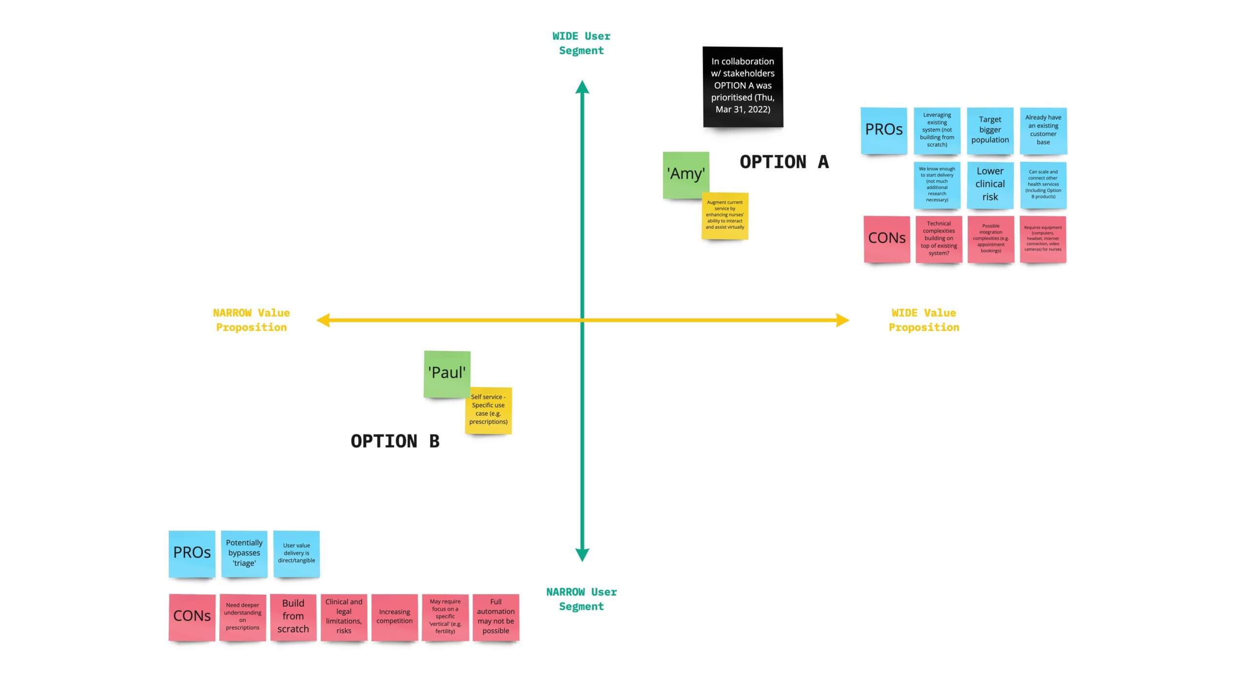 Image_-Prioritisation-of-opportunities-1